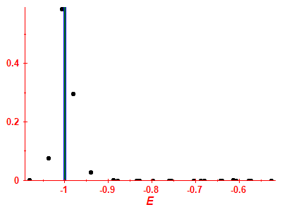 Strength function